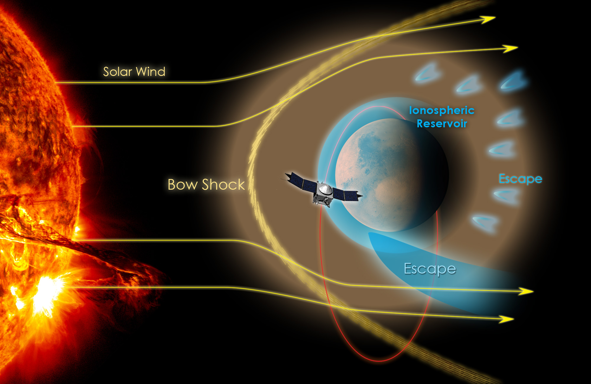 Mars Space Weather